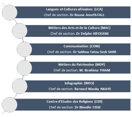 sections UFR CRAC 2019