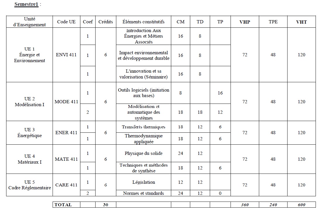 semestre 1