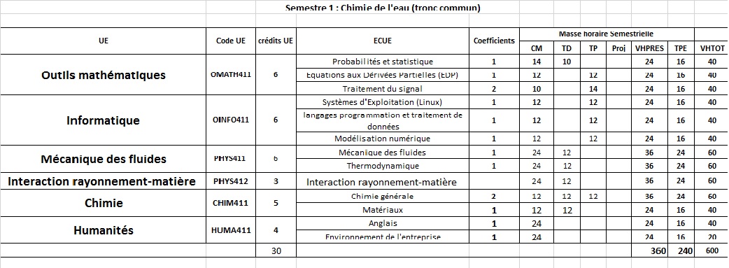 CES1